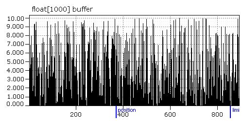 buffers